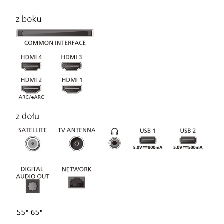OLED801-Power-images-55-65-inches_PL-P15-Connectors-55-65-inches.jpg